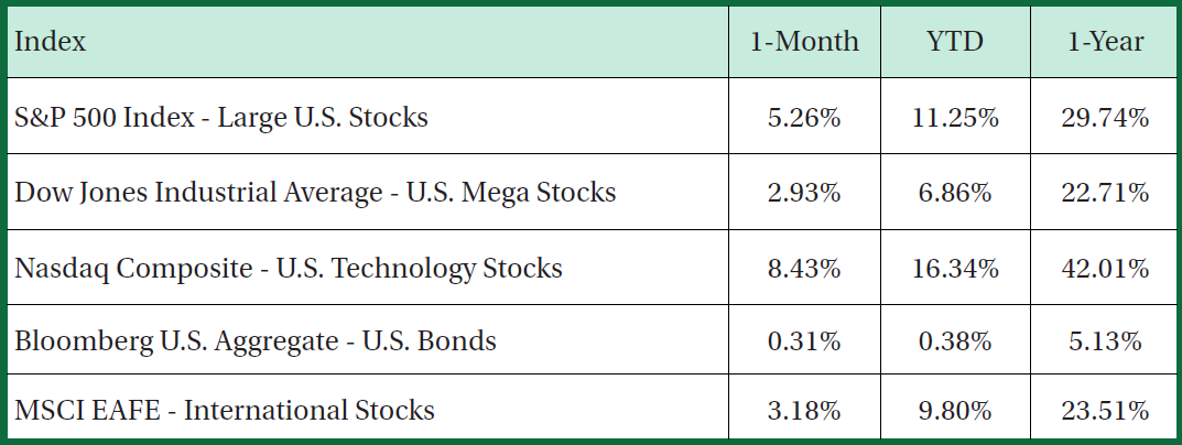 June 2026 Stock Performance Table