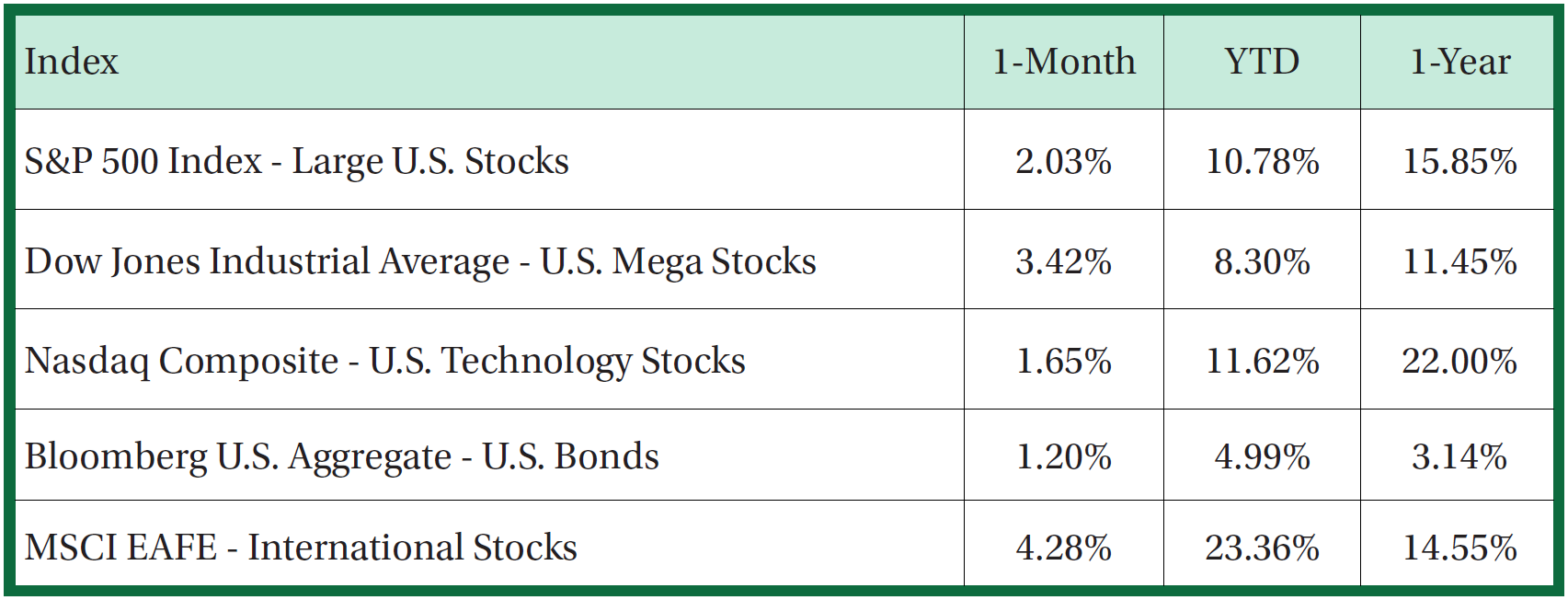 Stock Performance Table Sept 2025
